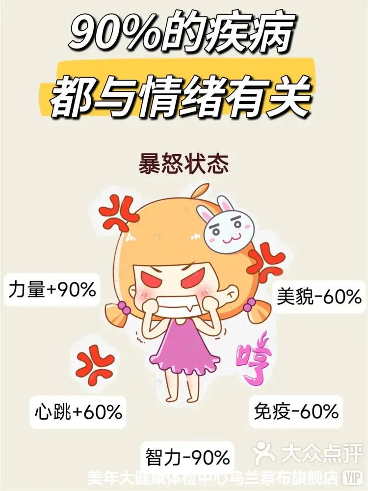 现代医学研究早已证实，人类80%以上的疾病都与情绪密切相关，不良的情绪在不知不