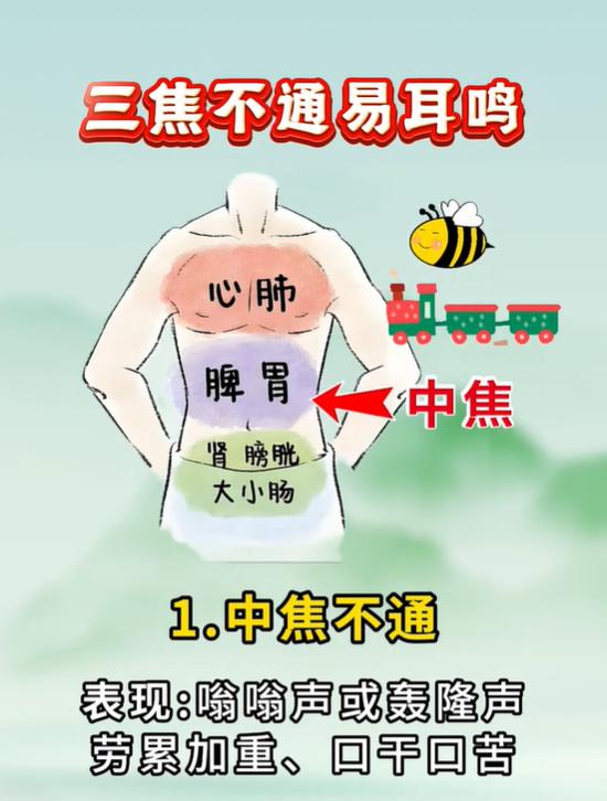 腰酸蝉鸣、头晕耳胀，你的耳鸣堵在哪一焦？