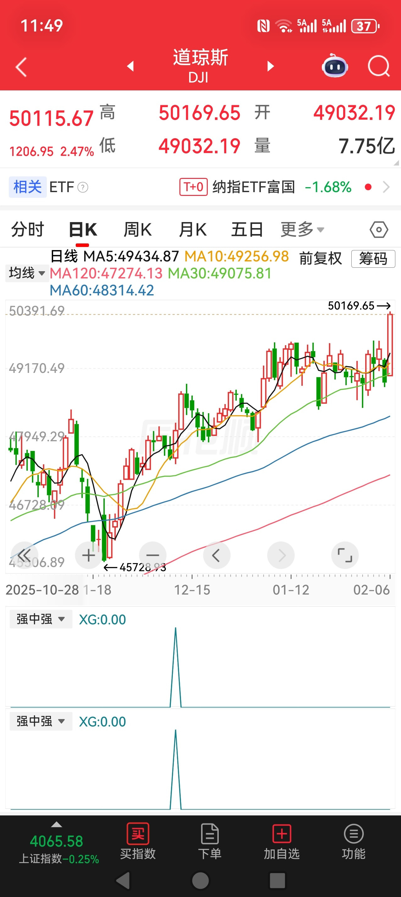 美国深陷债务危机，必须通过提高资产价格来化债，所以股市、石油是他们的命根子---