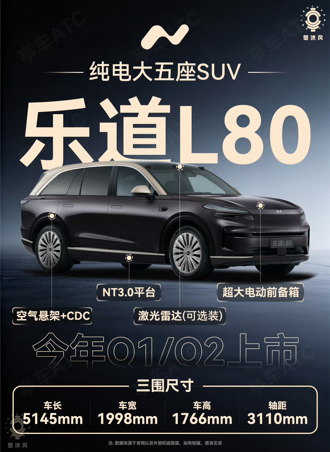 乐道L80，乐道全新面向家庭用户的纯电大五座SUV，本来打算去年下半年就发掉了，