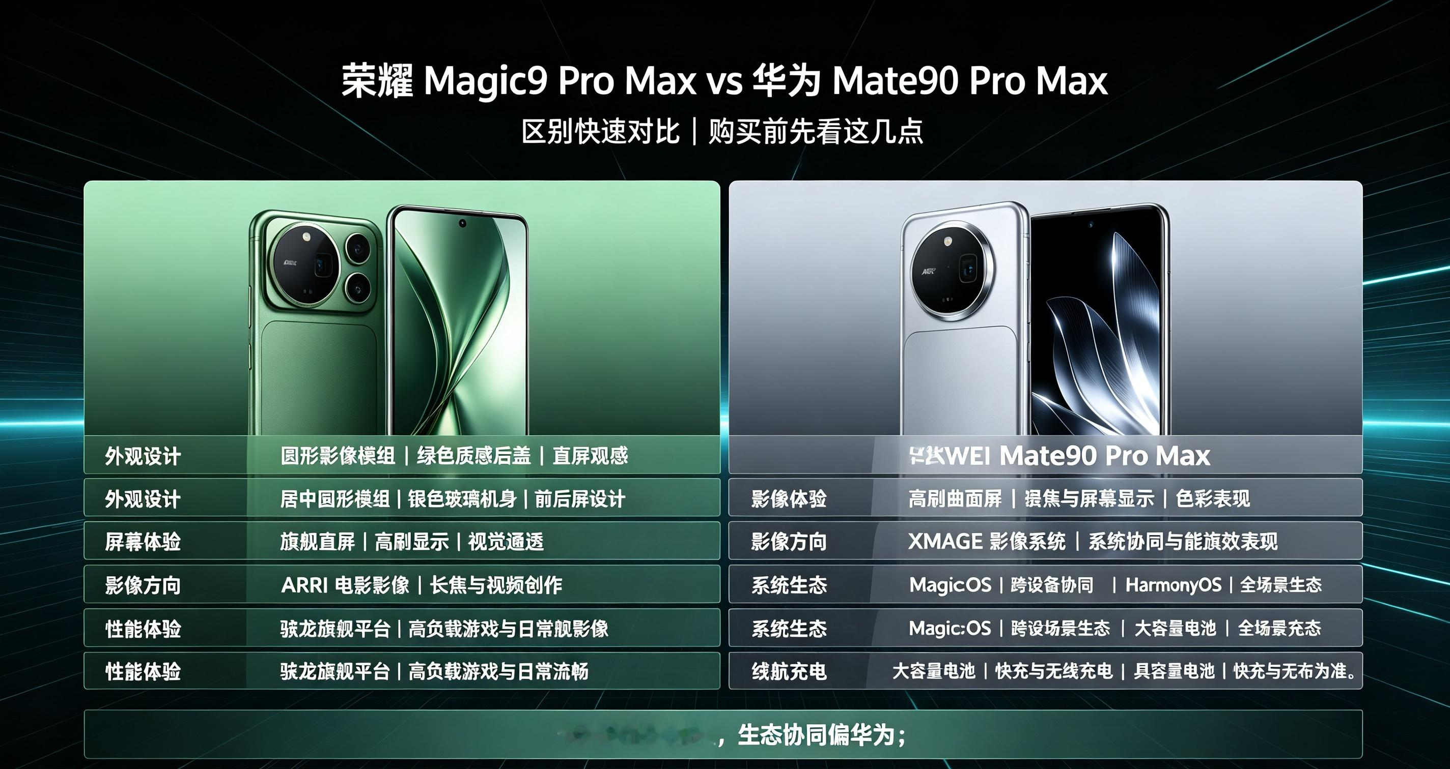 荣耀Magic9ProMax和华为Mate90ProMax，到底有何区别呢？