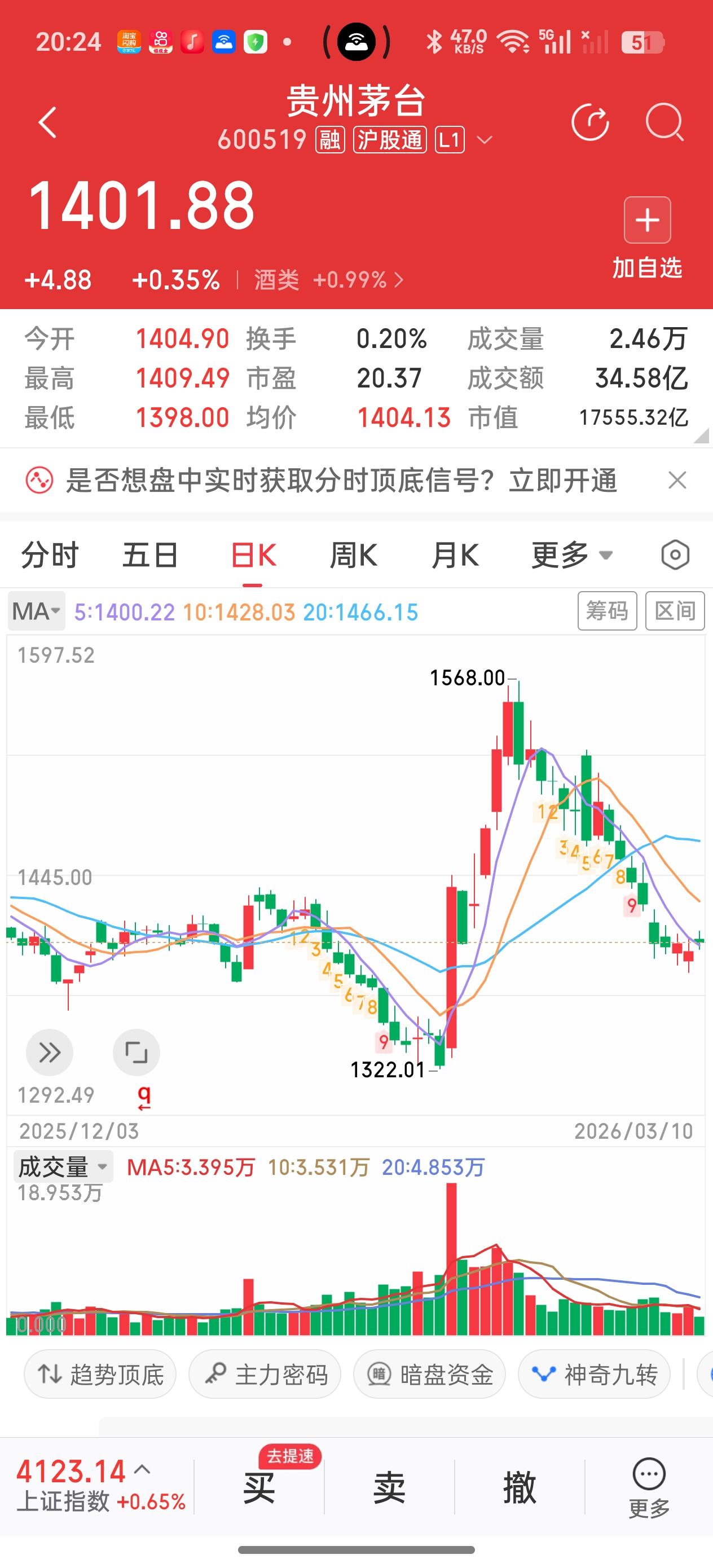 贵州茅台，揭开谜底倒计时，还有不到27天，也就是4月17日，贵州茅台将披露202