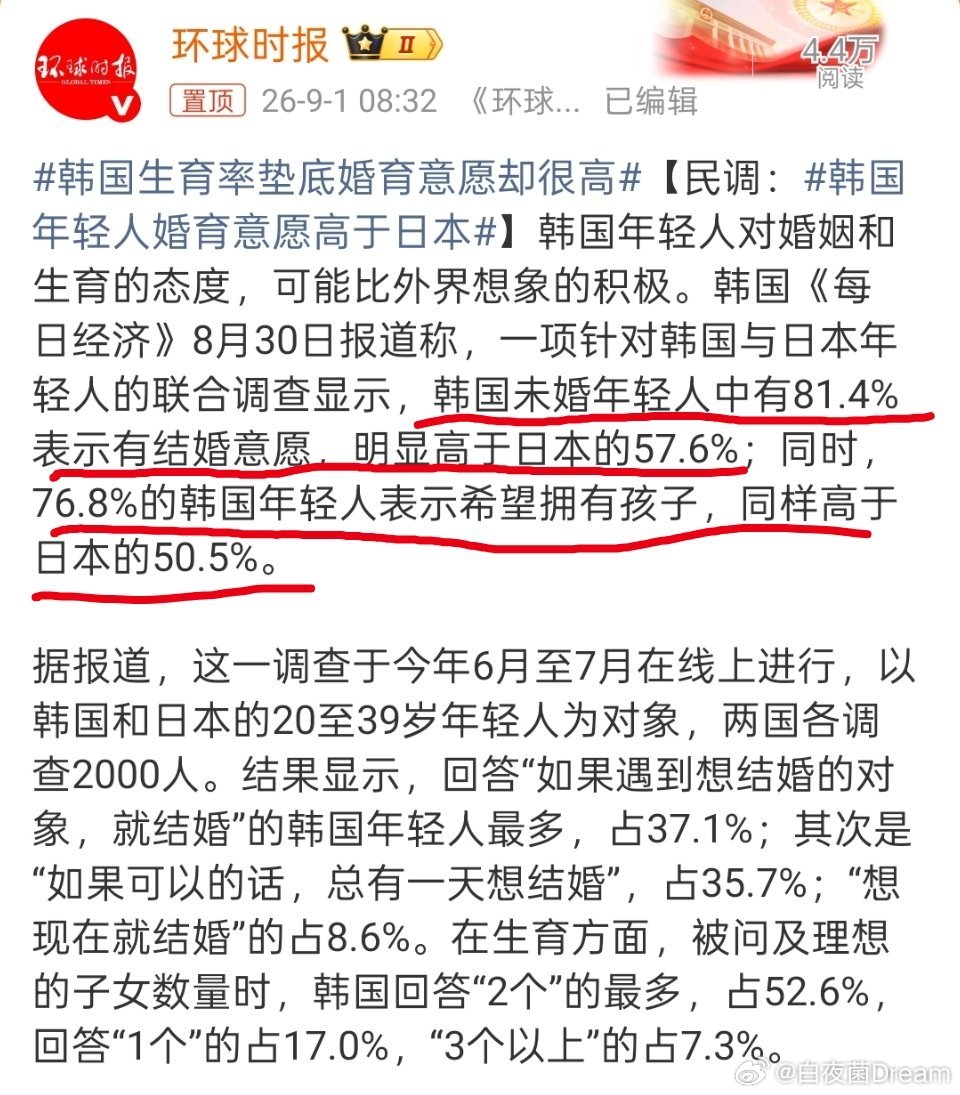 韩国生育率垫底婚育意愿却很高婚育意愿高≠愿意结婚的对象多。韩国基本只剩下开放跨国