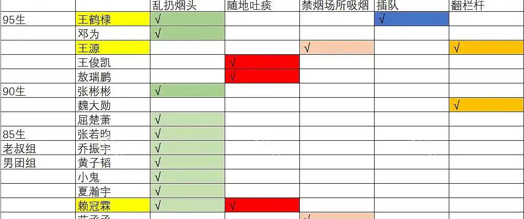 内娱真的永远都不会无聊，在内娱你可以看到很多小表格，甚至可以看到明星没素质被记录