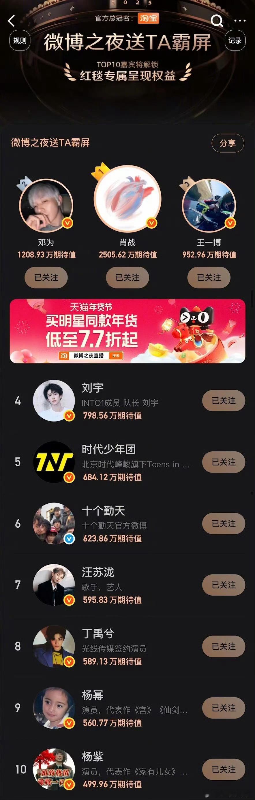 来了，豆瓣带着他的微博之夜明星官宣视频数据大拉表来了顶流不愧是顶流，肖战王一博