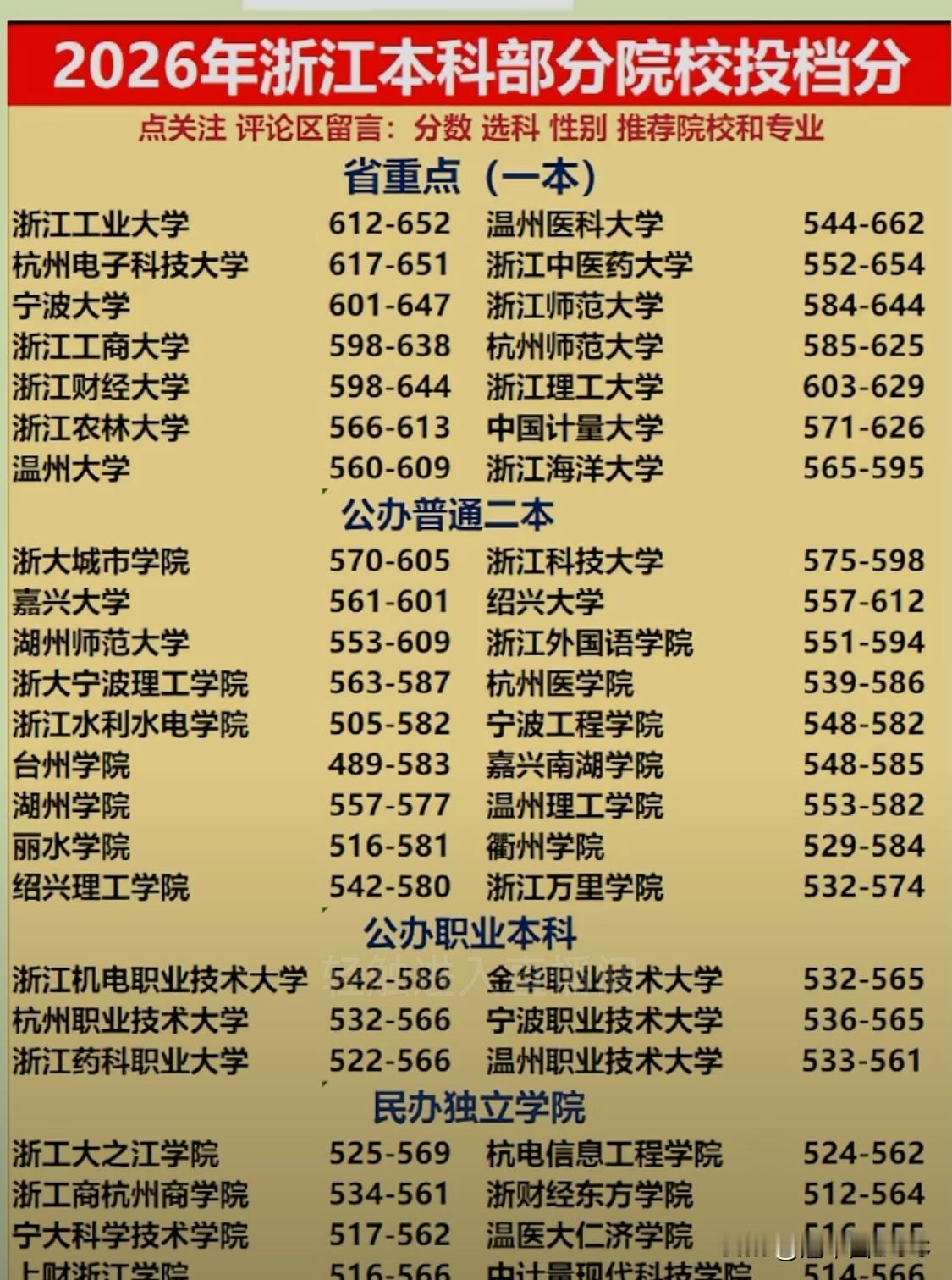 浙江家长真懂行！双一流宁大录取线遇冷，被浙工大、杭电甩开，背后原因太现实！浙