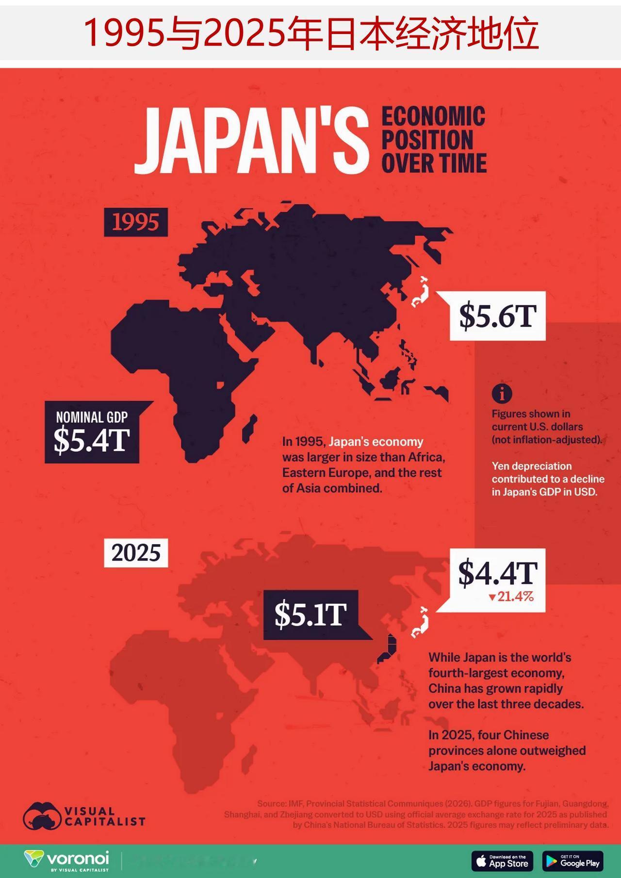 日本如何失去亚洲经济主导地位？现代亚洲的发展历程，可归结为一场经济主导权的更