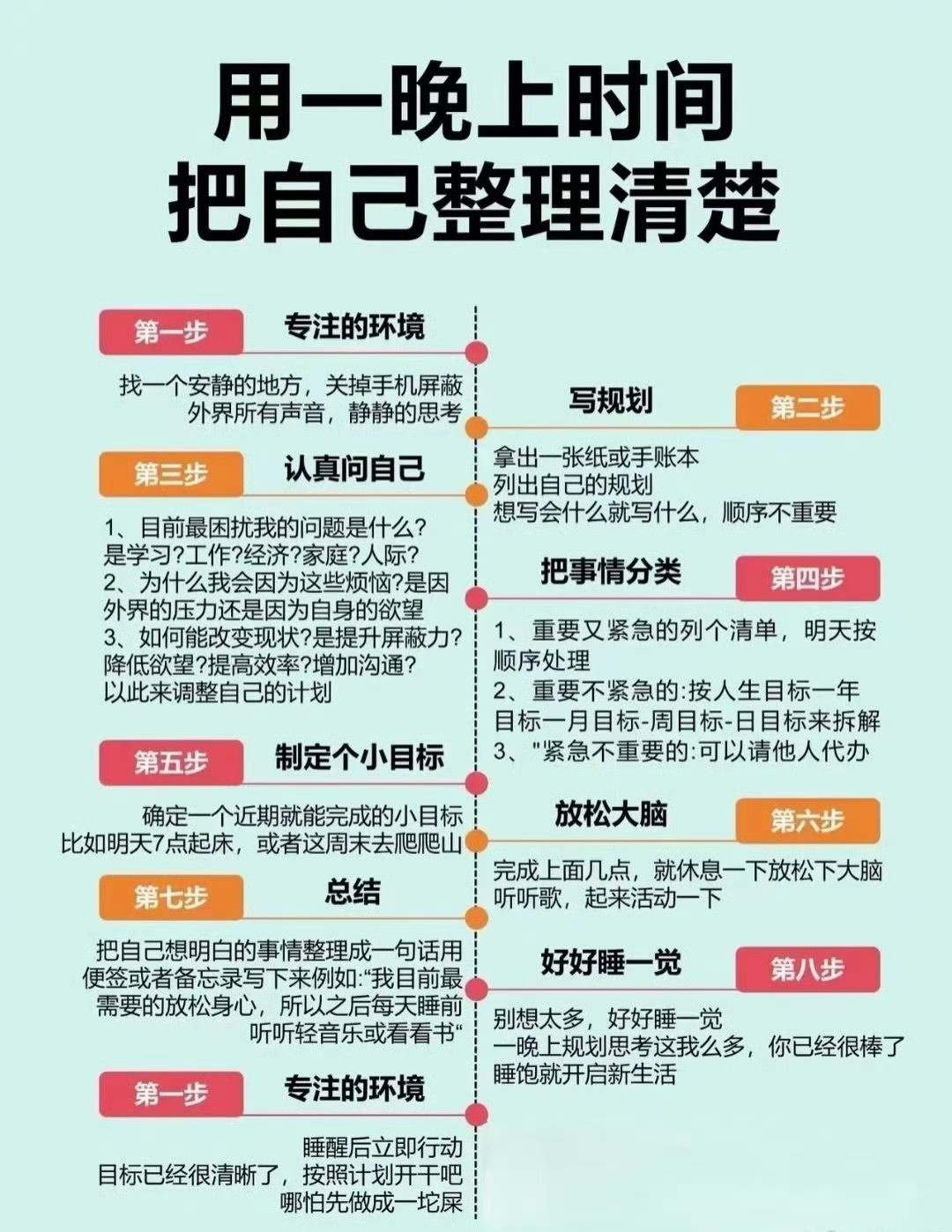 把自己整理清楚。​​​