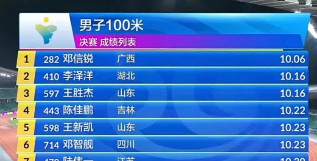 全国田径锦标赛男女短跑100决赛2025年8月3日晚上，全国田径锦标赛浙