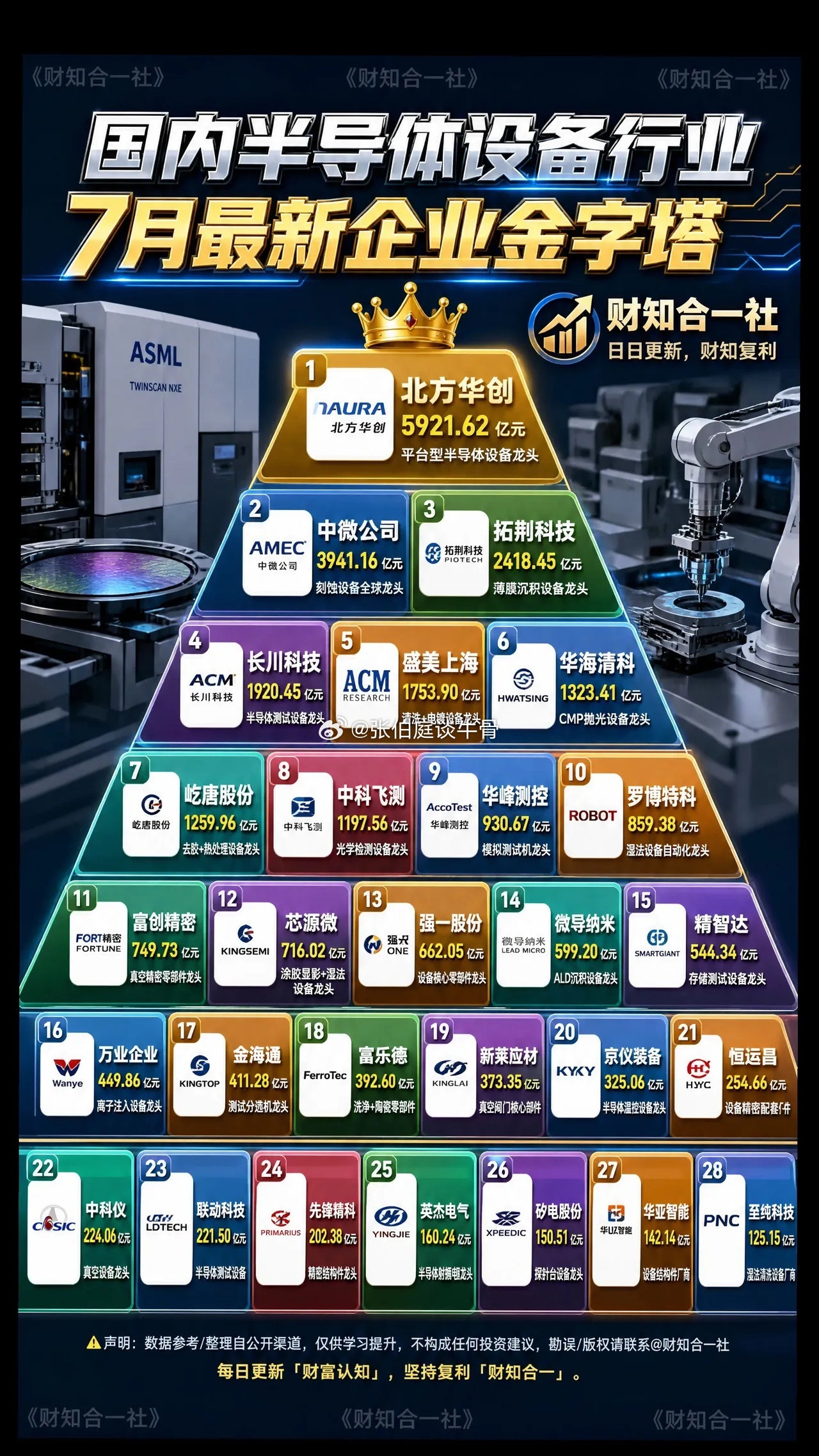 国内半导体设备行业金字塔2026年7月半导体设备企业金字塔出炉！国产设备企业梯队