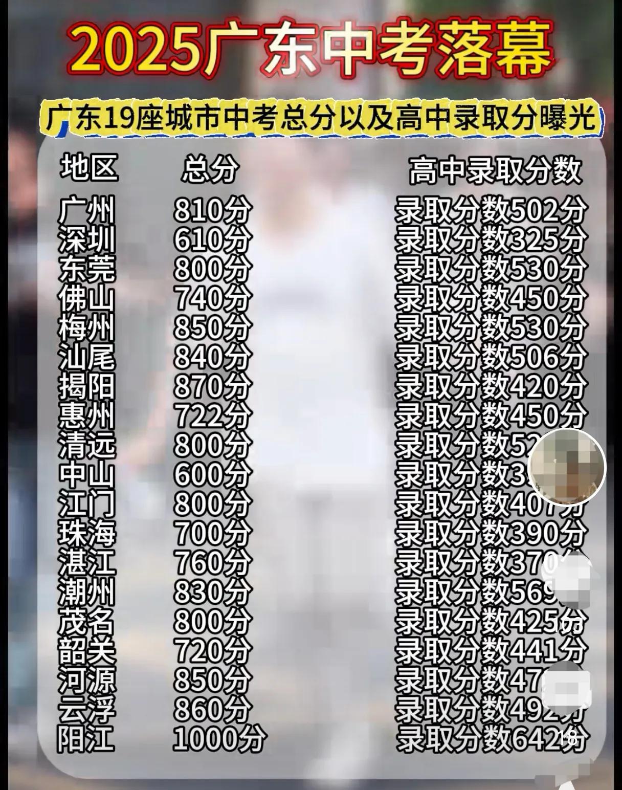 广东21座城，还有哪两座城不在名单内？
