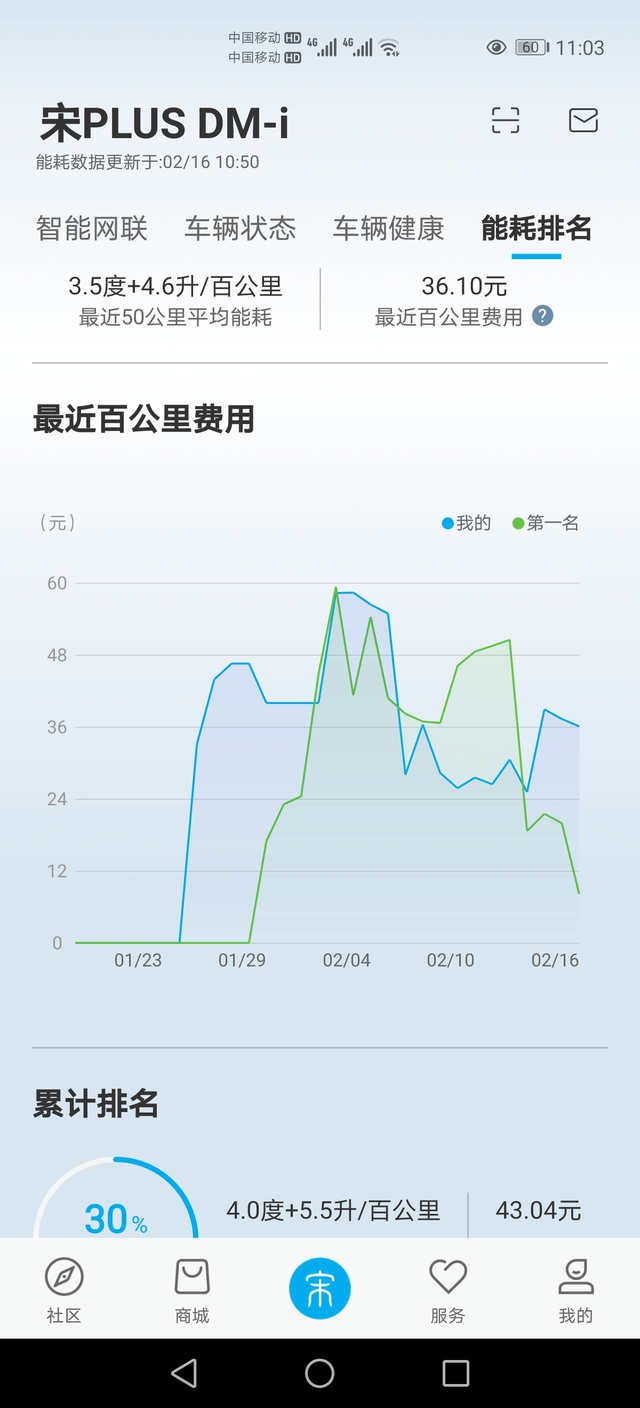 宋Plusdmi四驱版熄火异常掉电宋Plusdmi四驱版，不到一个月时间。回