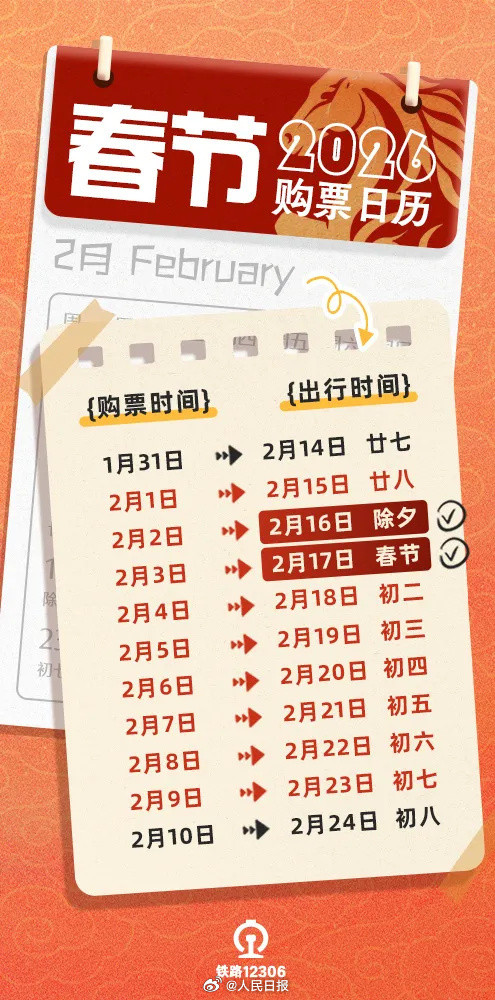 【铁路部门#已发售春运火车票超5000万张#】记者从中国铁路12306技术中心获