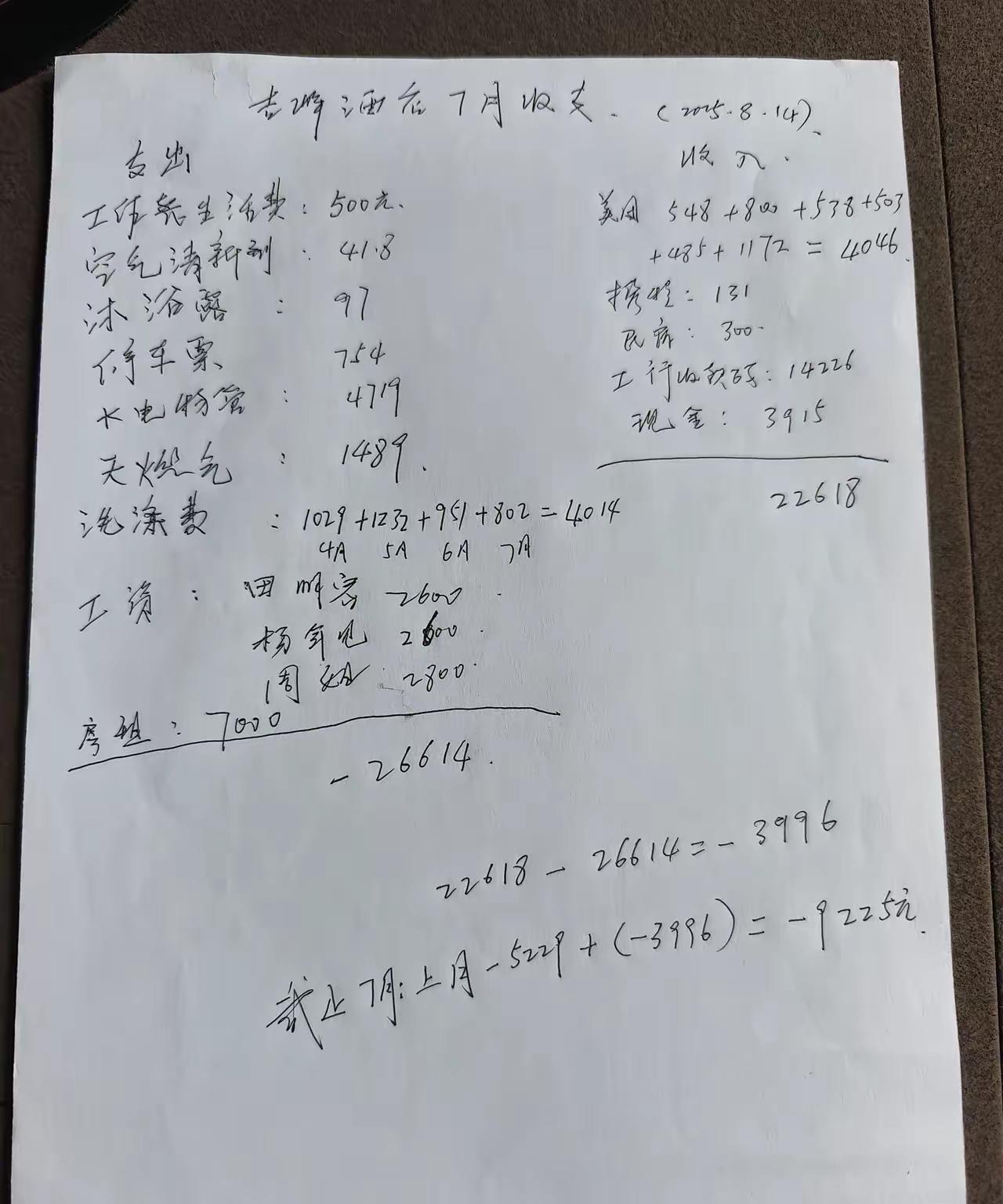 因为交社保又把一个酒店的老板愁住了，把算账明细列出来让网友看，上个月各种支出加工