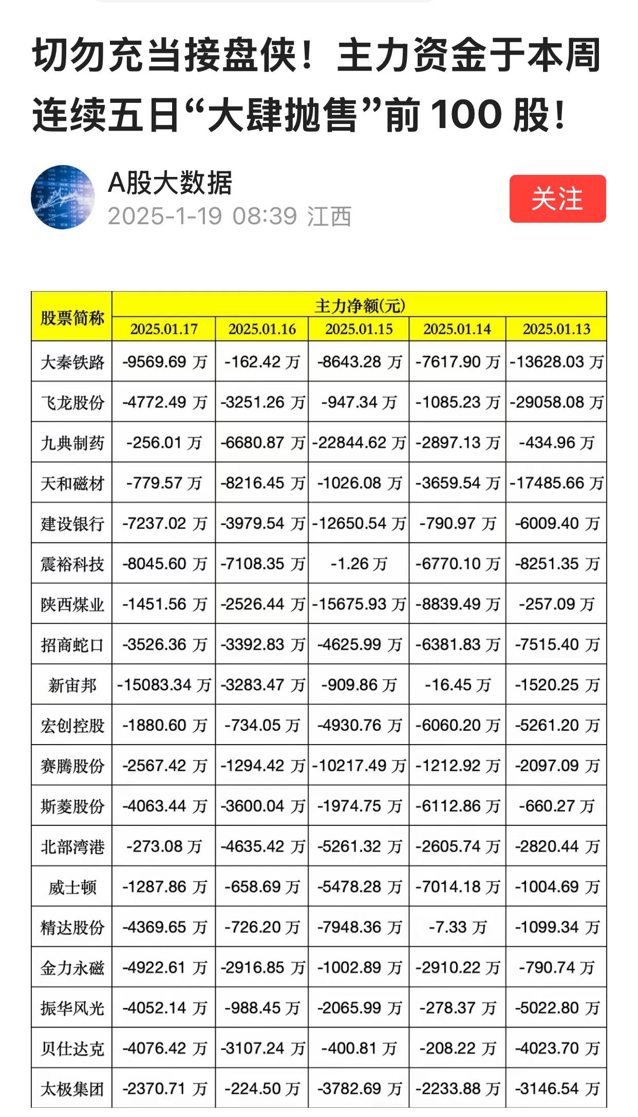 之前买了大秦铁路，之前是盈利的，最近一段时间一直在下跌，基本上跌到了我的成本价，