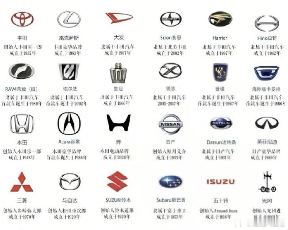 日系车溃败日系车为什么在中国卖不动了日系车在中国市场的溃败，主要是产品开发层面出