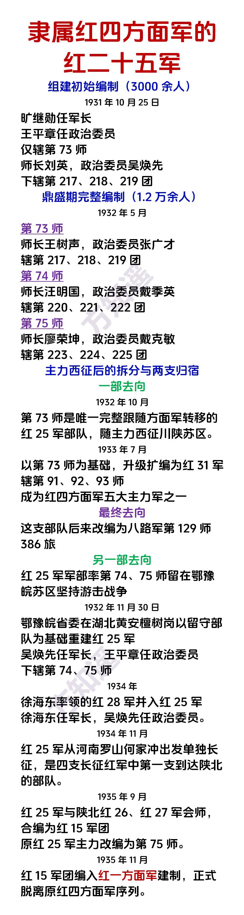 隶属红四方面军的红二十五军的归宿这支部队经历了组建、扩编、拆分、重整、合编后
