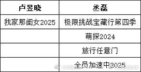 卢昱晓和丞磊的回报率引起热议你觉得谁会高一点