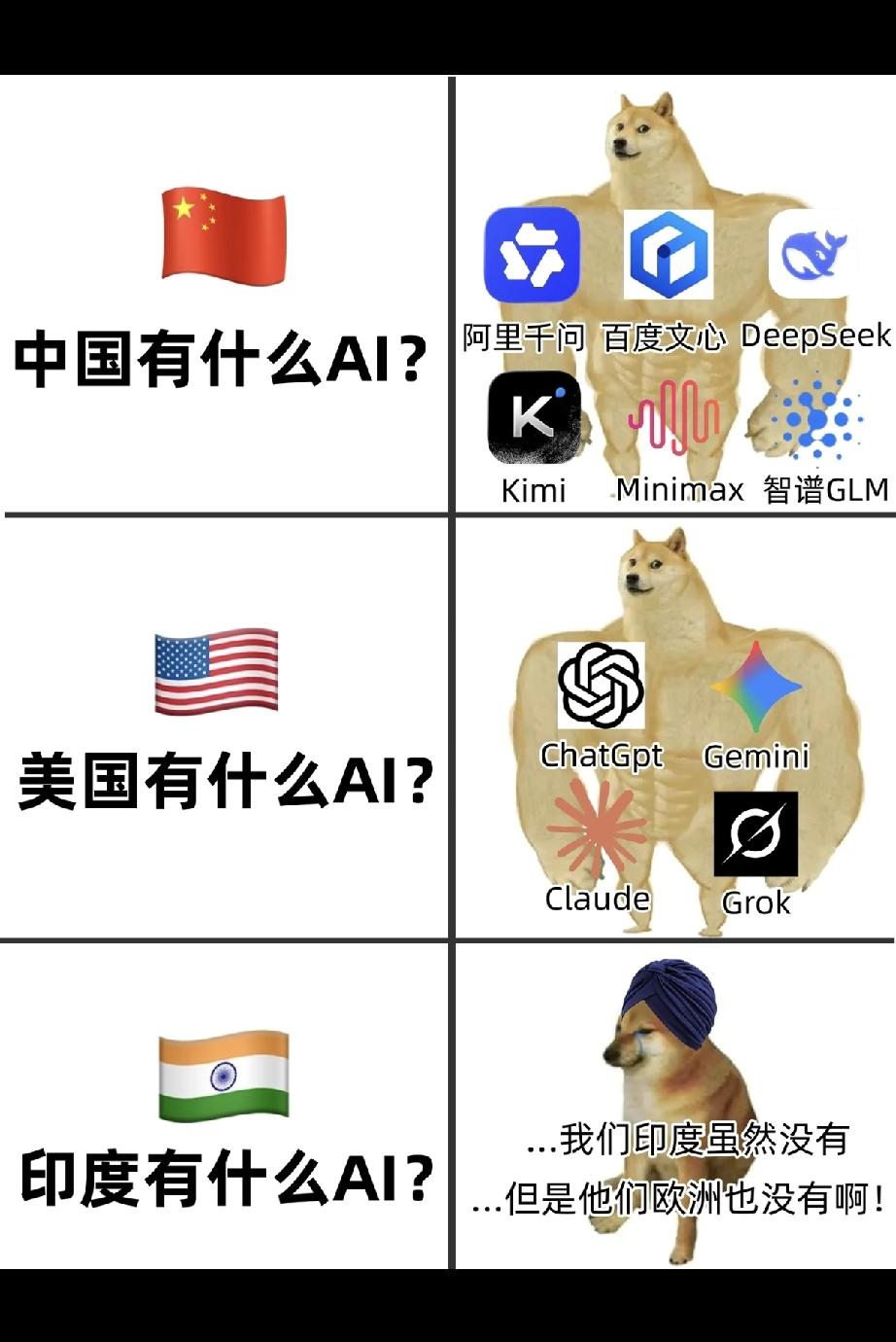 一道AI填空题，把印度网友整得心态崩啦！AI对比：中国有千问、文心、DeepS