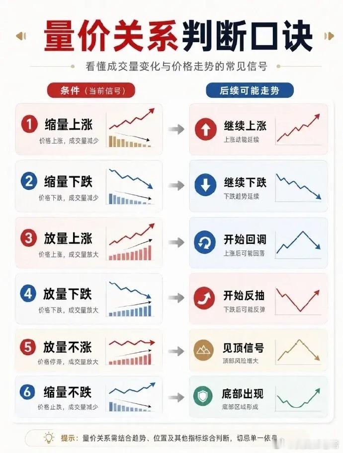 半天主力净流入222亿！表面普涨热闹，盘面暗藏不一样的信号早盘的数据摆在眼前，很