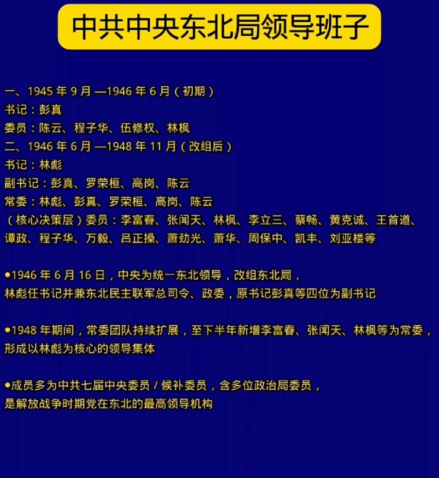 中共中央东北局领导班子一览表1945年9月，抗日战争取得了胜