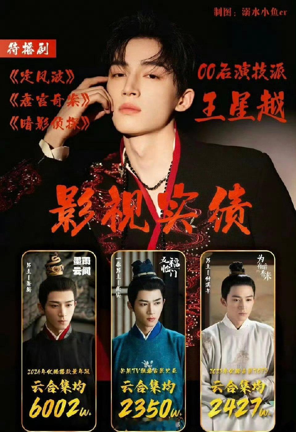 陈飞宇王星越实绩图汇总🈶，来看看