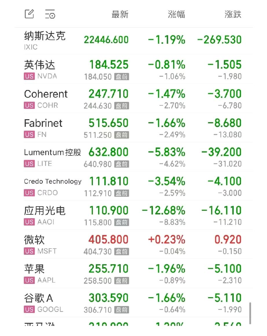 美股跌了，A股没跟着大跳，油涨反而带飞了几个板块。3月13日那天上证只跌不到1个
