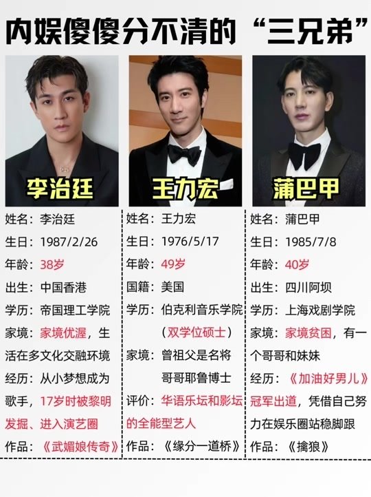 李治廷，王力宏，蒲巴甲这“撞脸三兄弟”又上热搜，李治廷当爸引爆全网，单凭照片辨认，你分得清谁是谁吗​