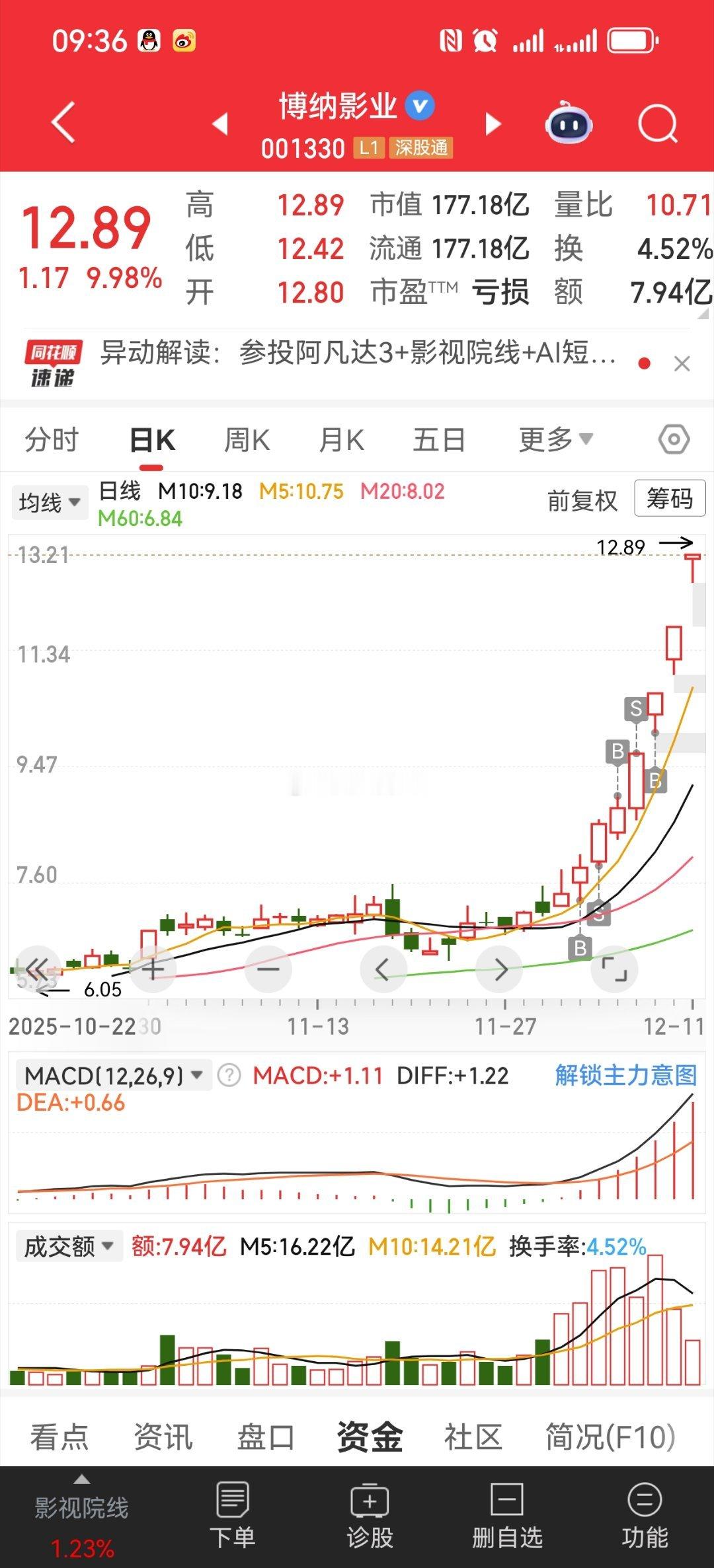 上次被王姐误导！买回来！继续！