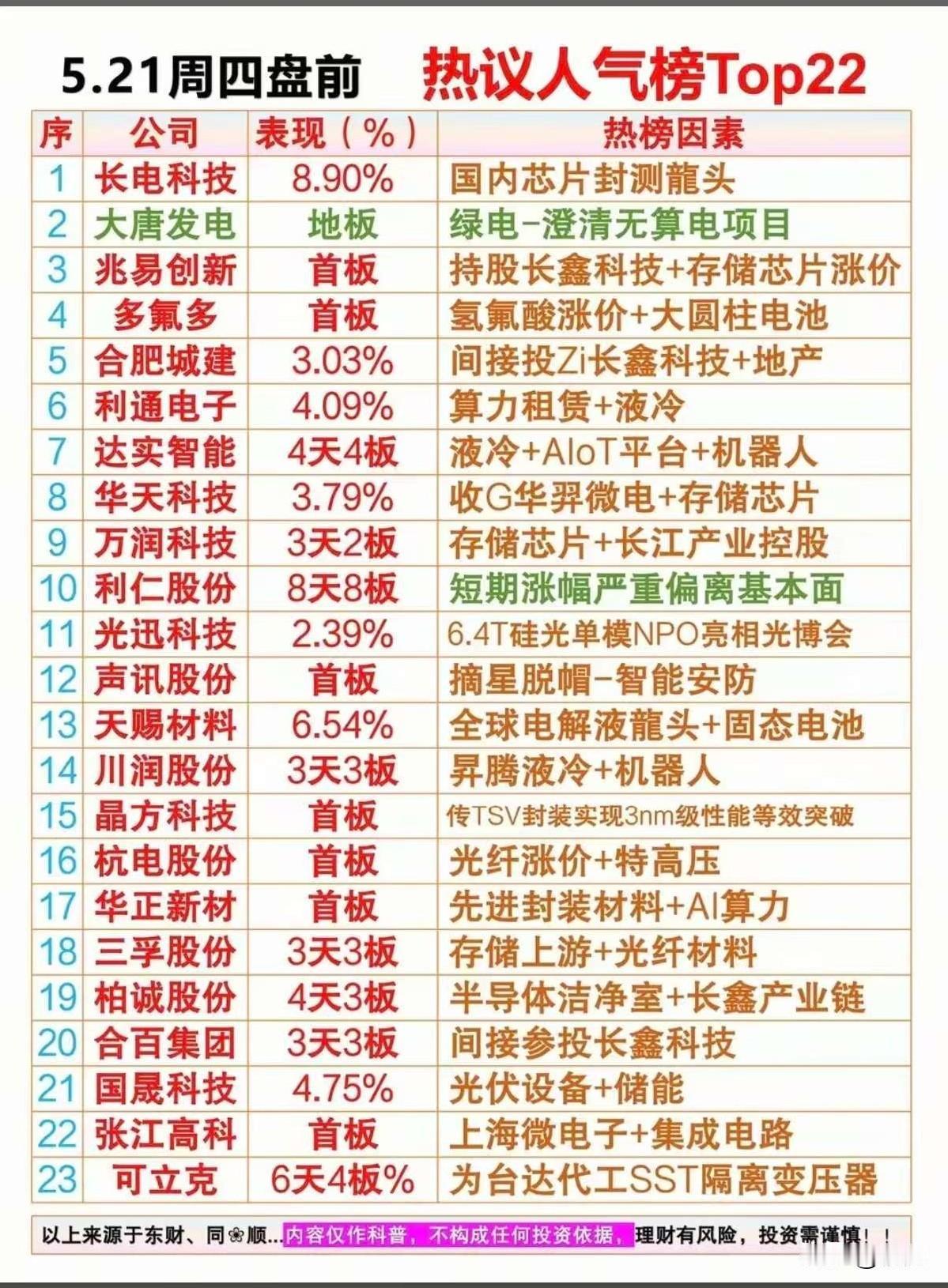 5.21盘前人气榜TOP23深度解析：存储、液冷双主线引爆市场情绪！本次梳