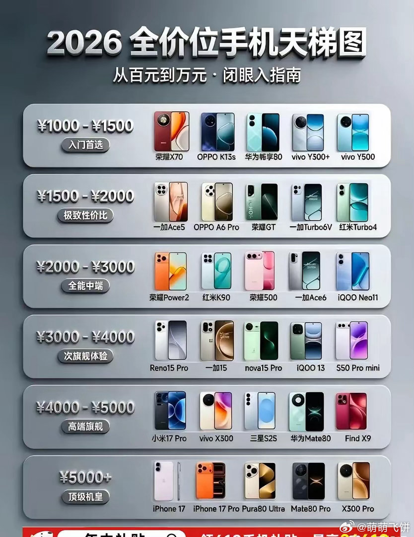 还在纠结618换什么手机？2026全价位手机天梯图奉上，千元到万元机型全部划分完