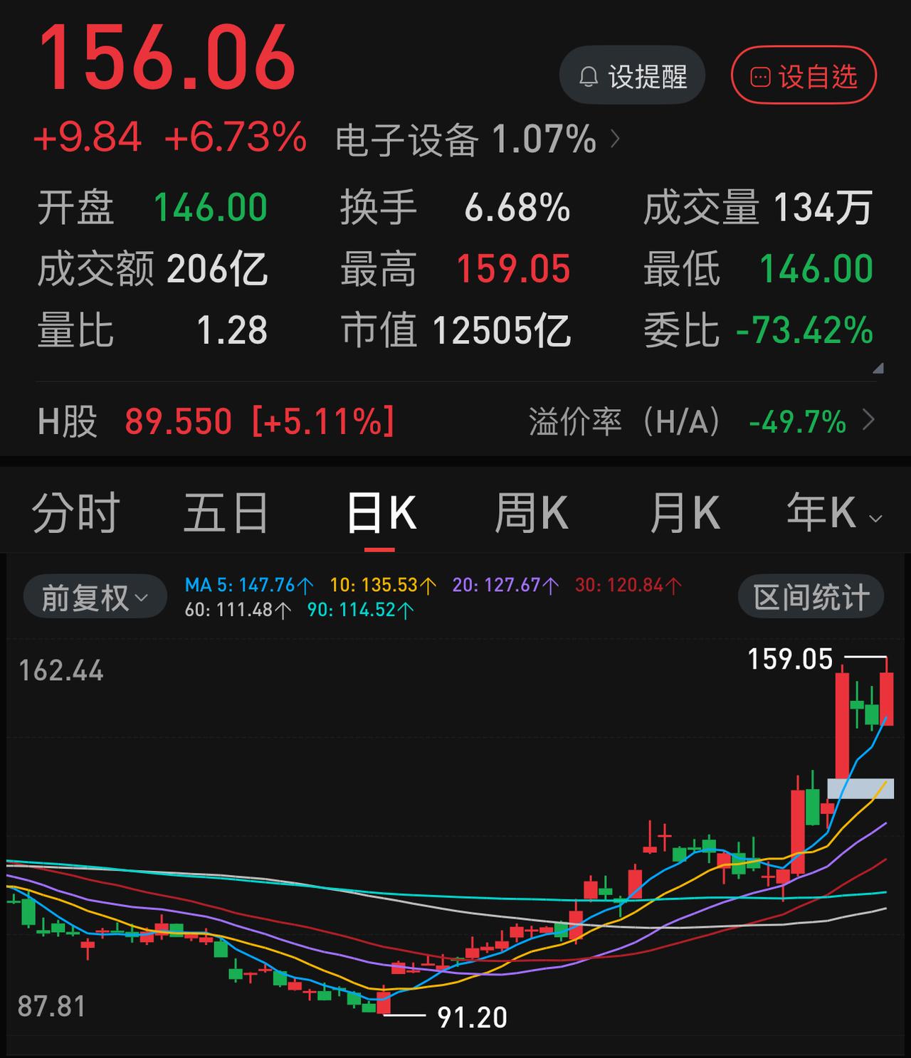 中芯国际、中际旭创和工业富联如果同时拉涨停，估计几百只老登股能奔跌停去。这一点