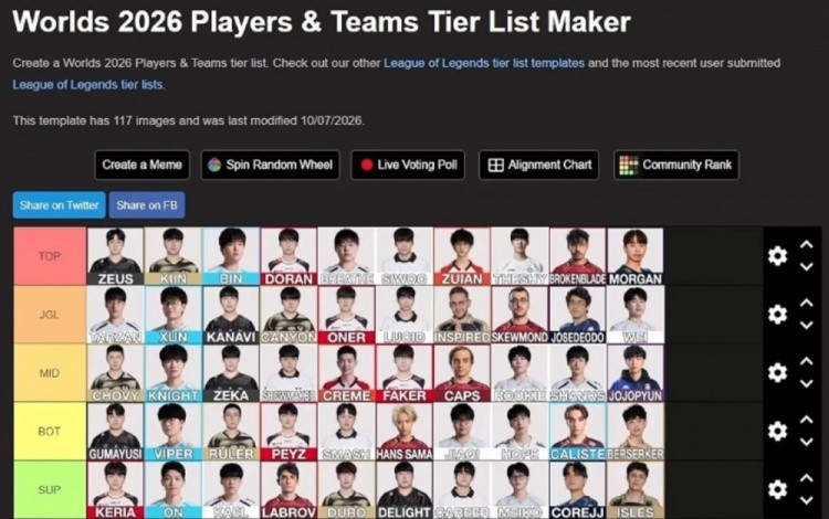 C9教练排S16各位置: Wei垫底打野 Bin上单第三 BLG其余人全部第二