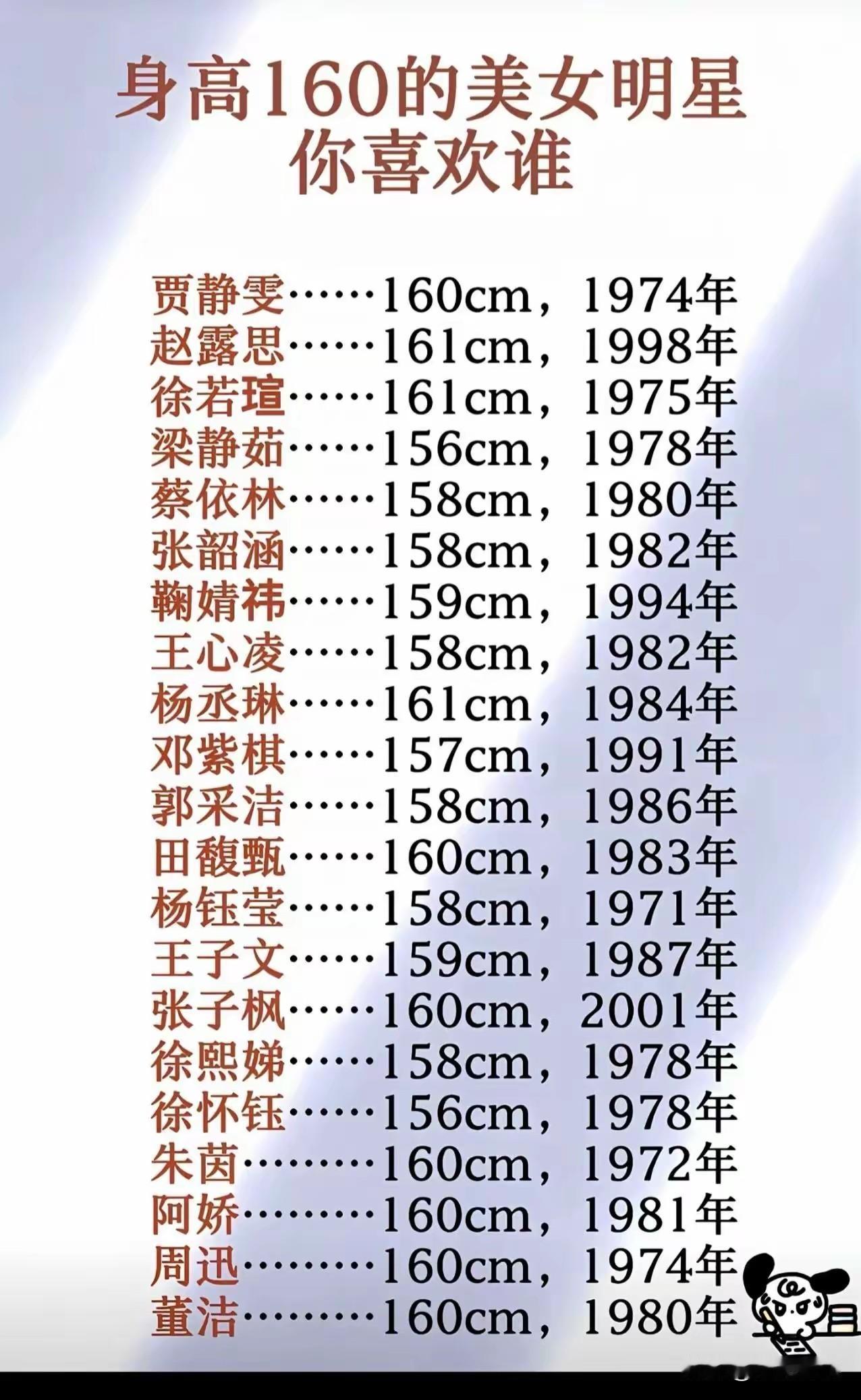 别的不知道王子文身高有159？张子枫有160？