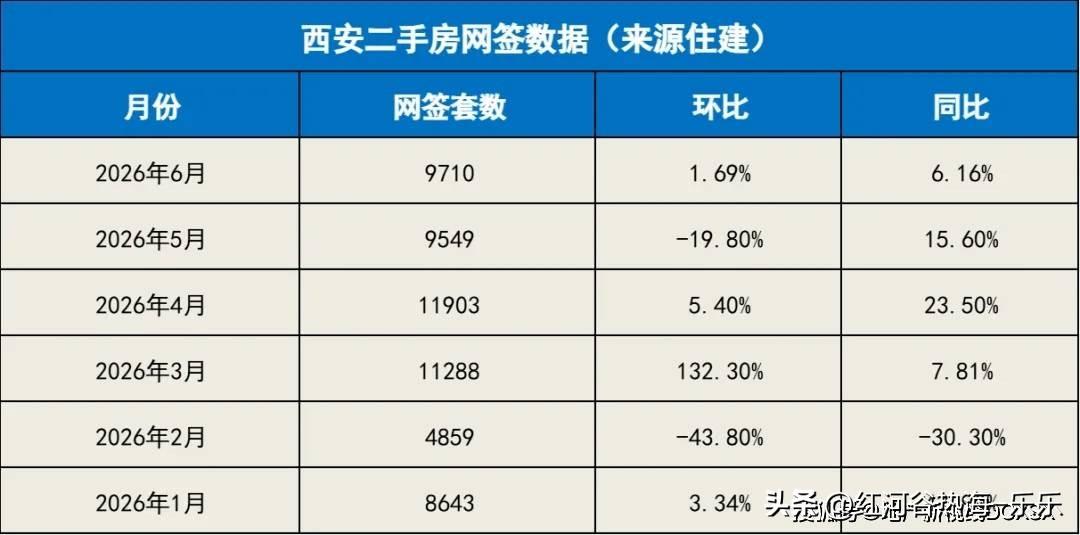 西安楼市2025-2026上半年行情解读：跌幅收窄、以价换量，人口底盘托住市场底