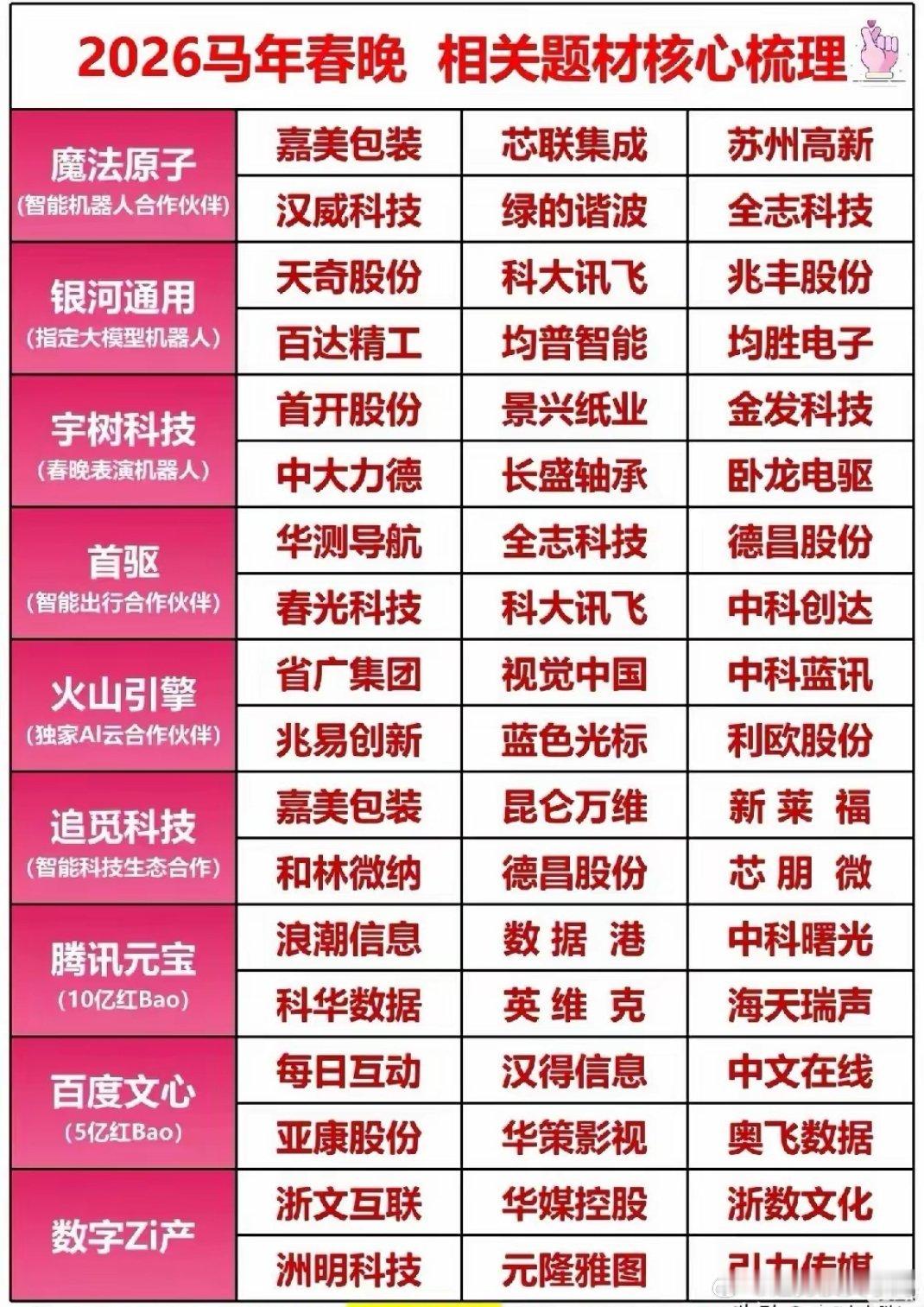 2026马年春晚概念股来袭！科技成核心主线，智能机器人、AI云合作等题材全面引爆