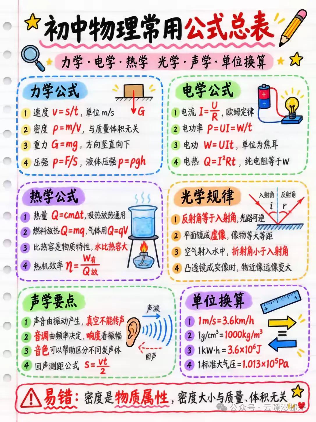 初中物理公式