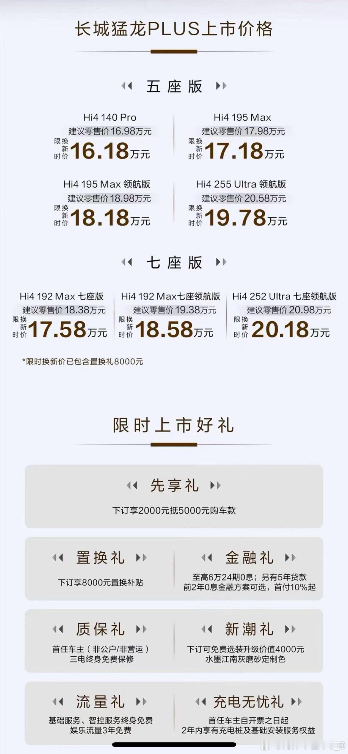哈弗猛龙PLUS上市，16.98万起。就不说官方那个宣传价格了，是含置换补贴8千