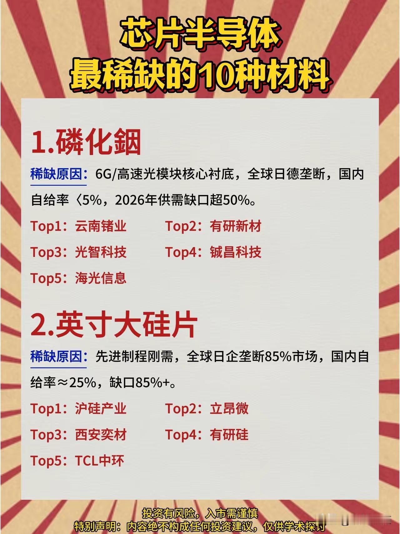 半导体真正的命门，藏在这10种稀缺材料里巴菲特说：投资要看清产业最卡脖子的