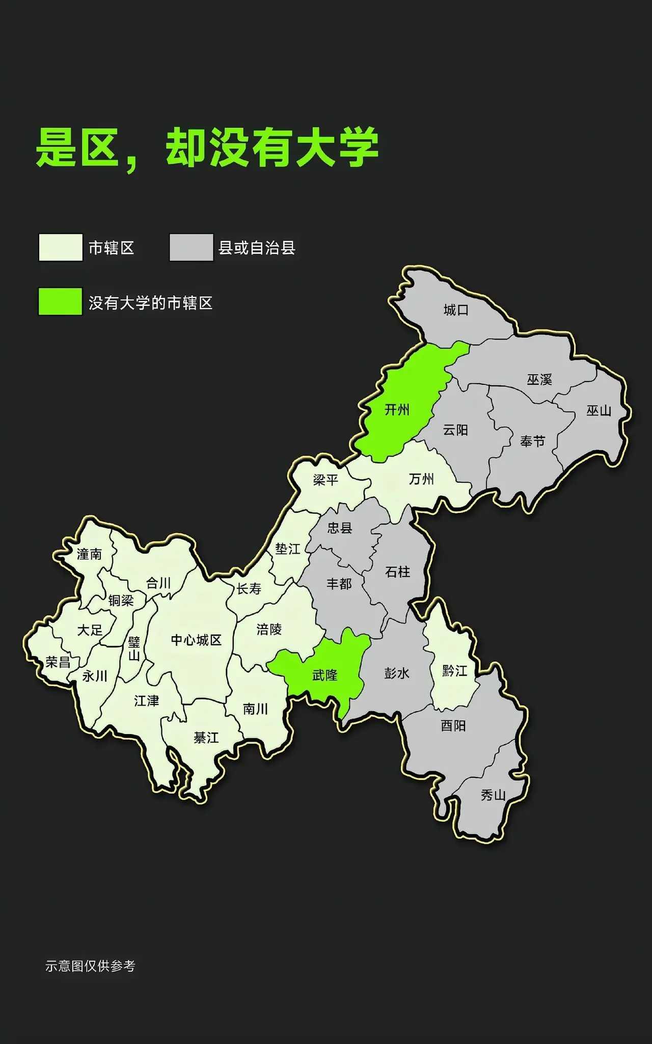 是区，却没有大学