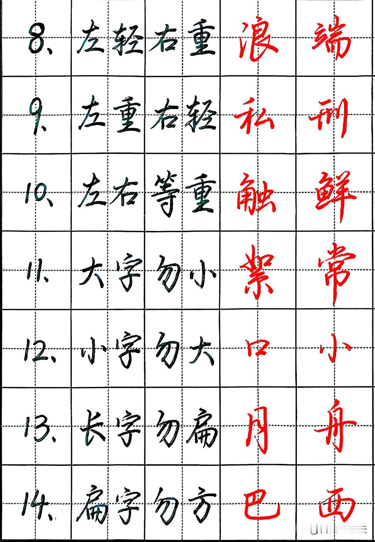 这套28条行楷练字口诀，把写字的结构秘诀讲透了。不用盲目一遍遍地描红，弄懂主笔