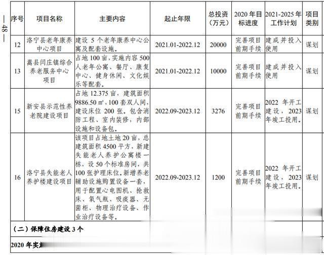 洛阳市加快副中心城市建设 公共服务专班行动方案(图30) 洛阳市加快副中心城市建设 公共服务专班行动方案(图30)