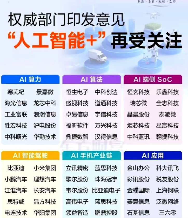 错过英伟达十倍涨幅的人，现在盯上中国版四小龙。算力是门票。英伟达把GPU