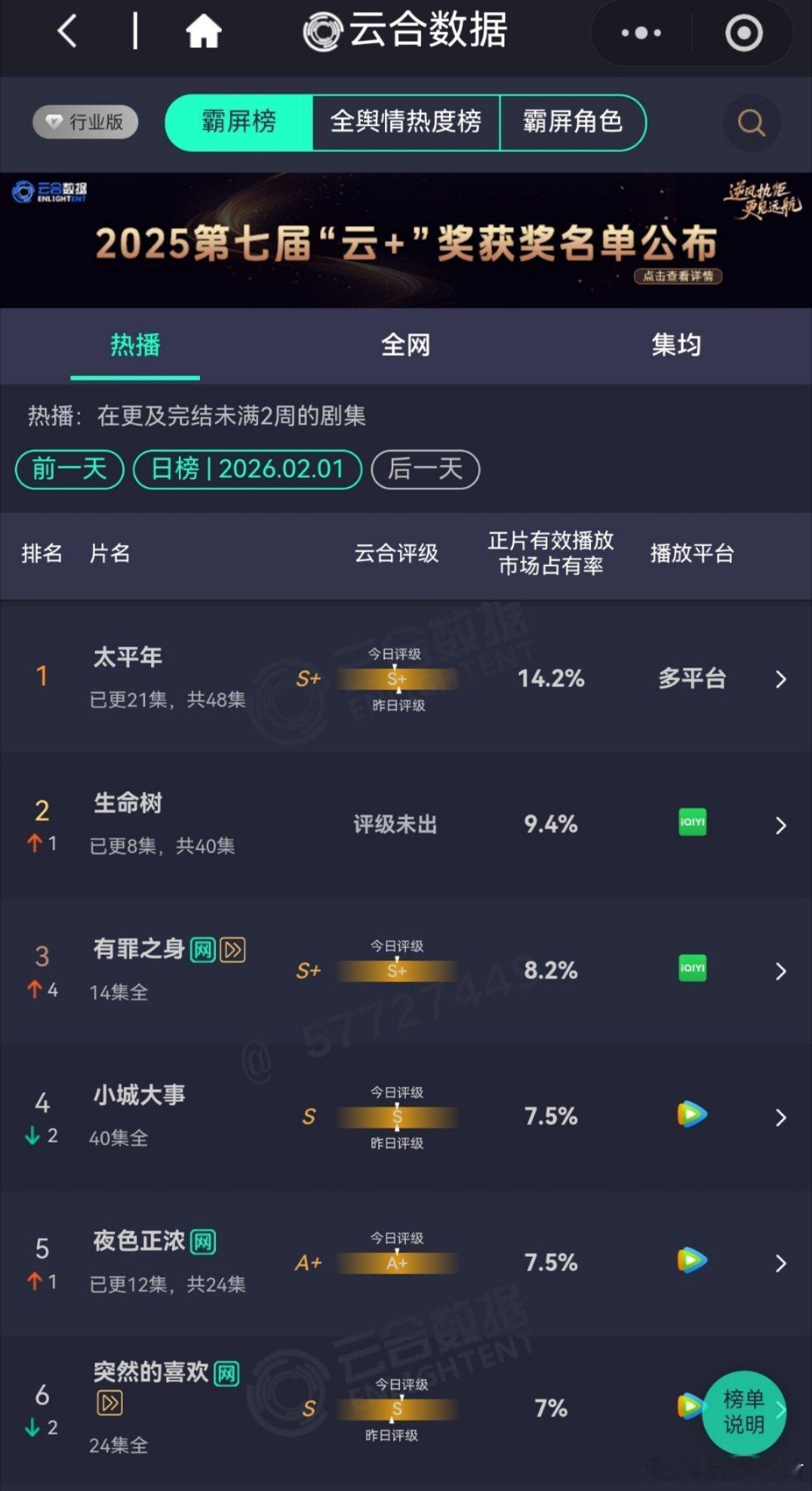我就不问什么水平了，看开播前吹班底的人有多沉默就知道了