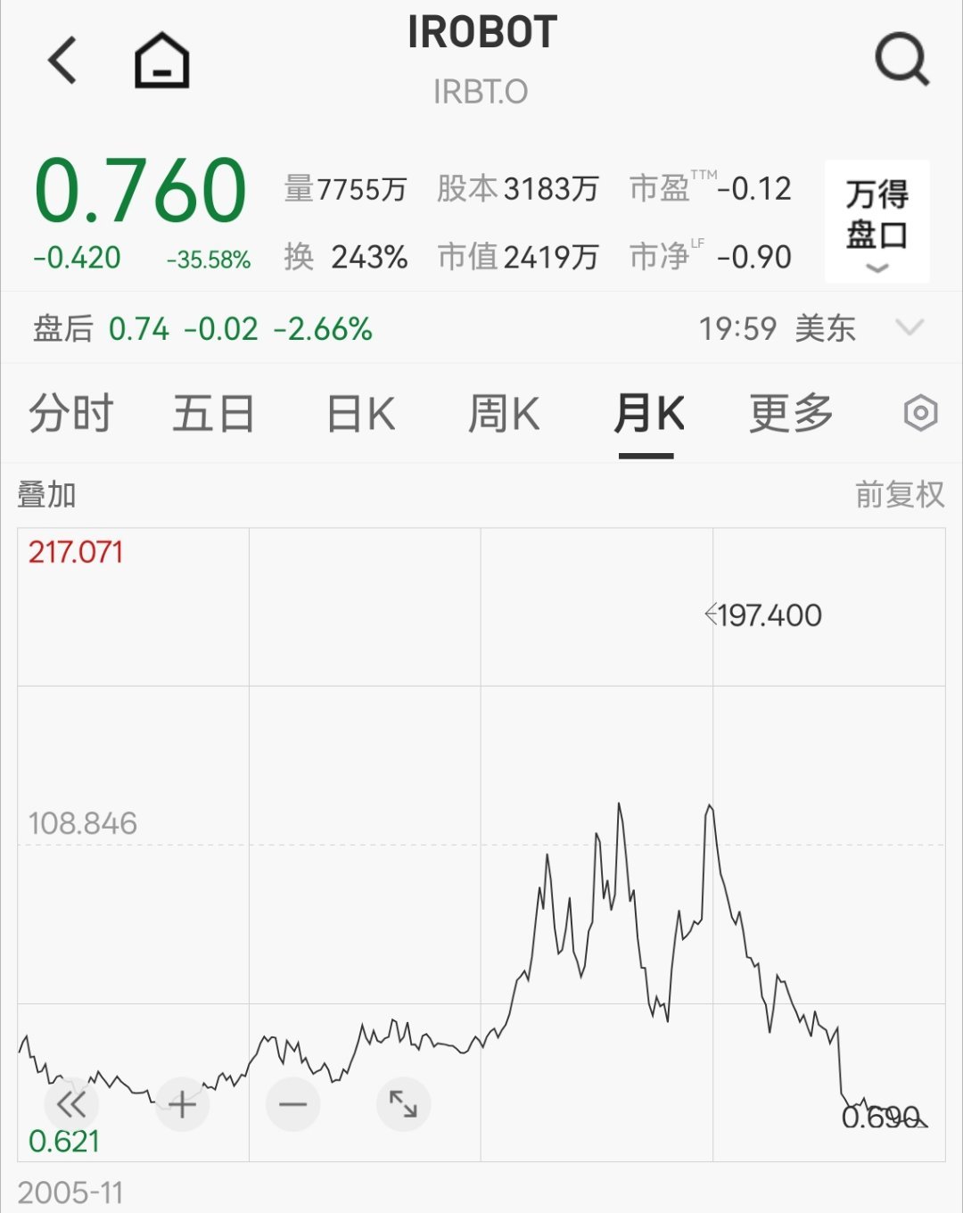 没了。。。渣都不剩了