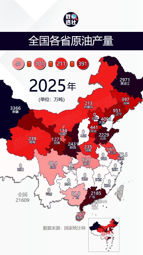 全国各省原油产量
