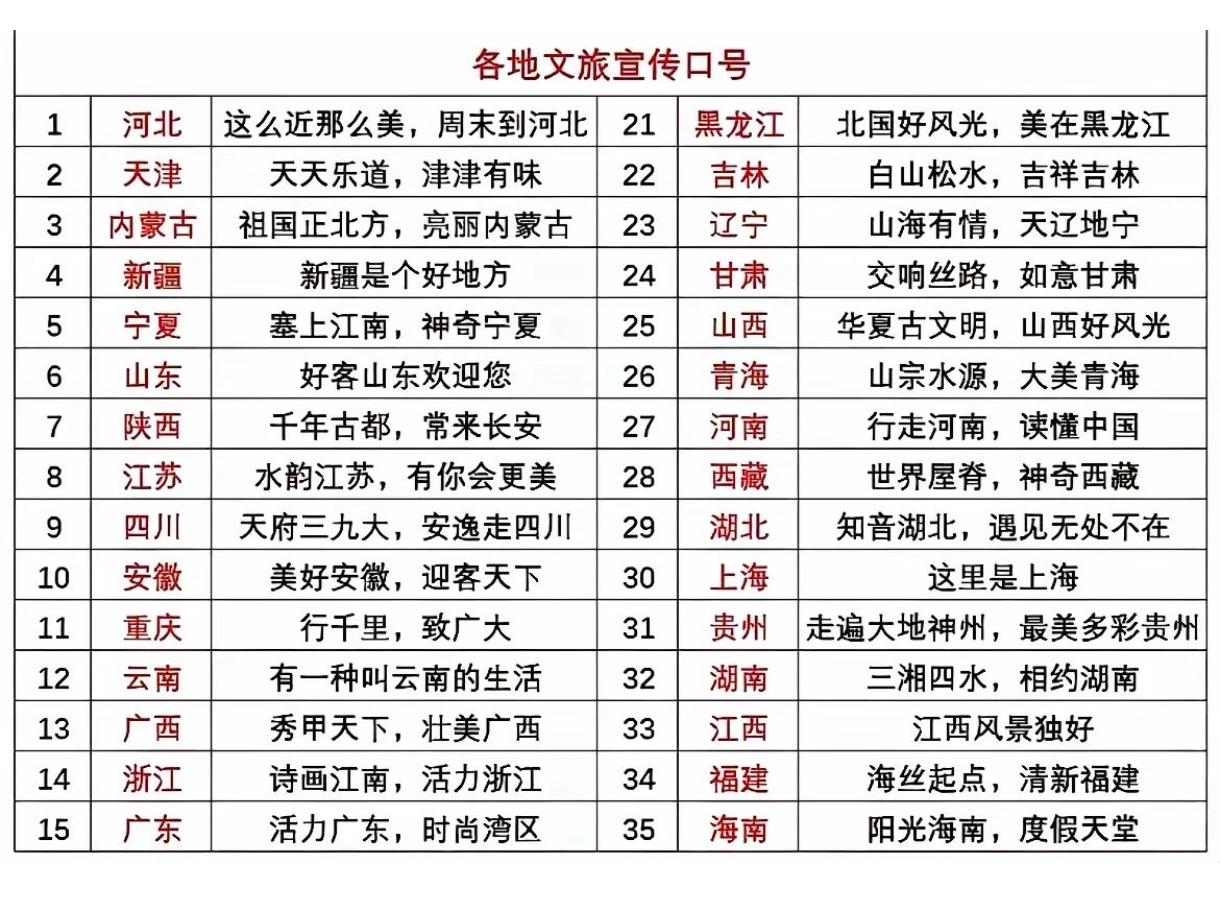 各地文旅宣传口号，没有北京的吗？可能北京不需要宣传。在北京，听到最多的却是“这么