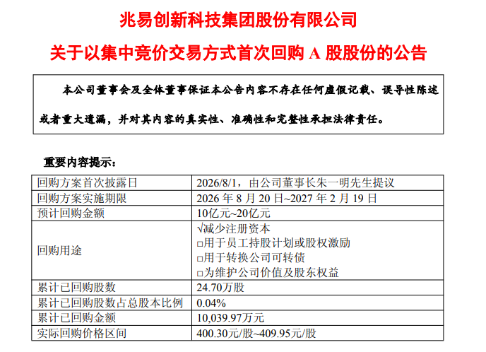 兆易创新: 今日首次回购24.7万股 已支付总金额1亿元