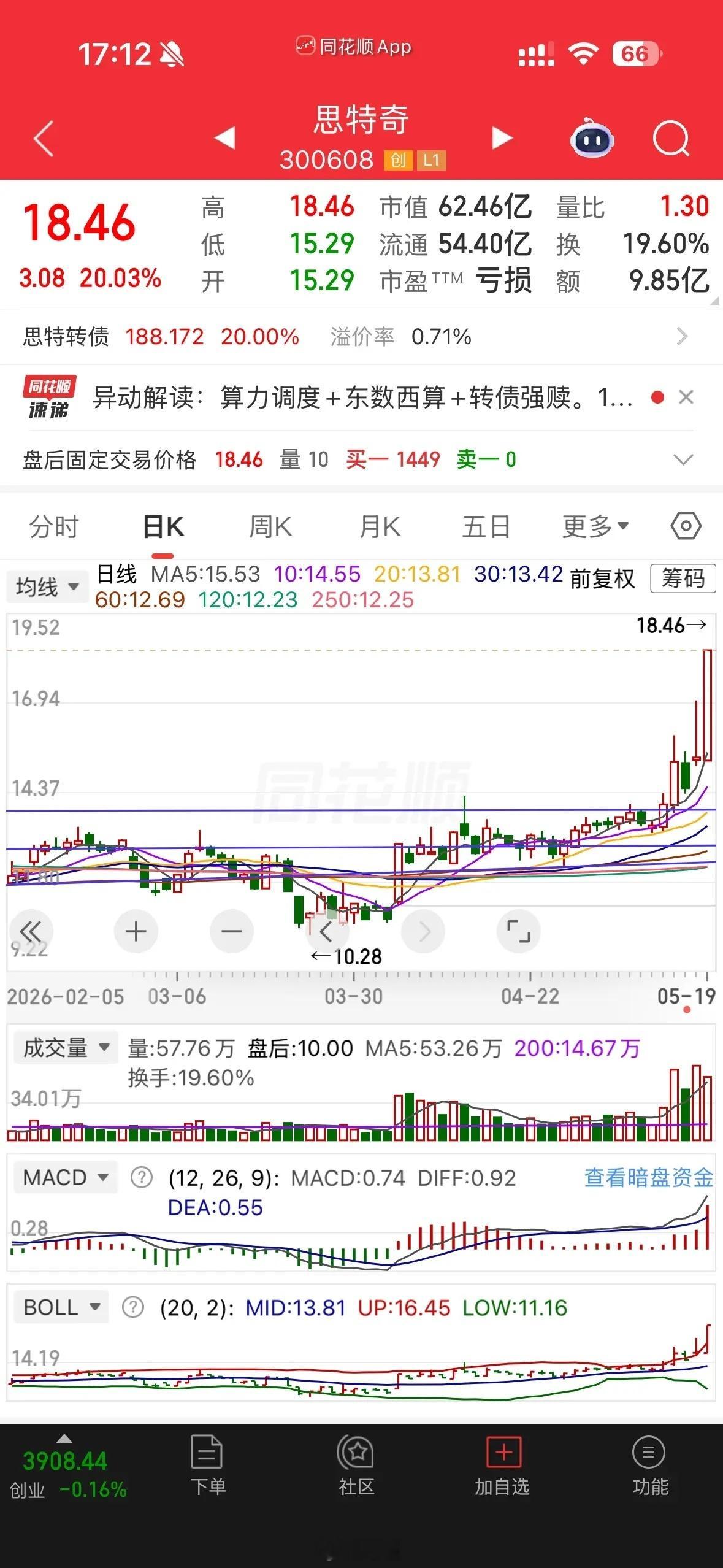 简单分享一下关键技术位的操作，此处是压力位，这个压力位用了很久的时间来回震荡，每