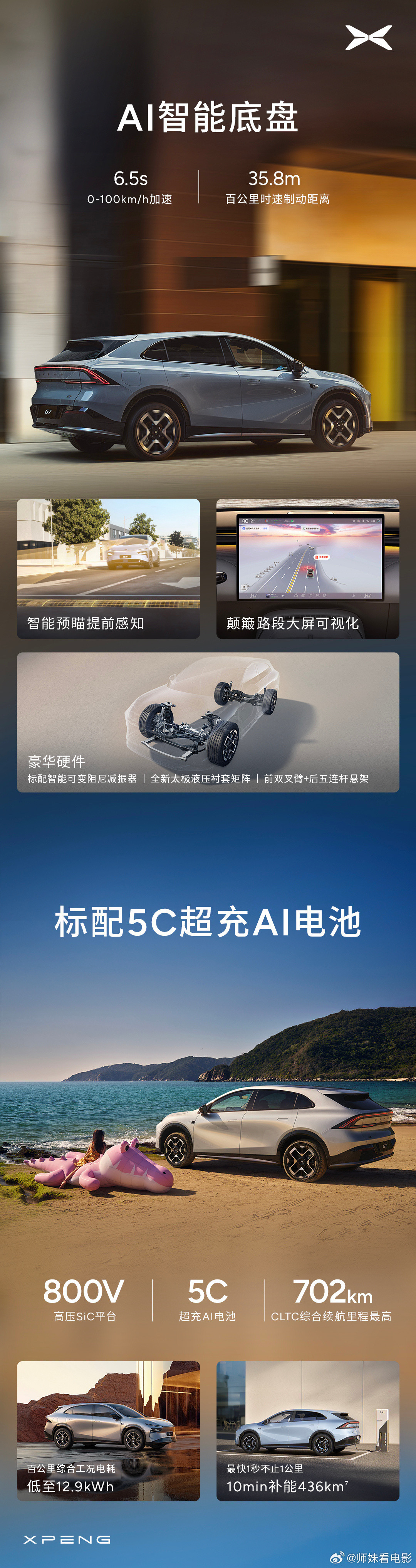 小鹏G7售价19.58万元起在当今社会我们出行很依赖汽车，那么
